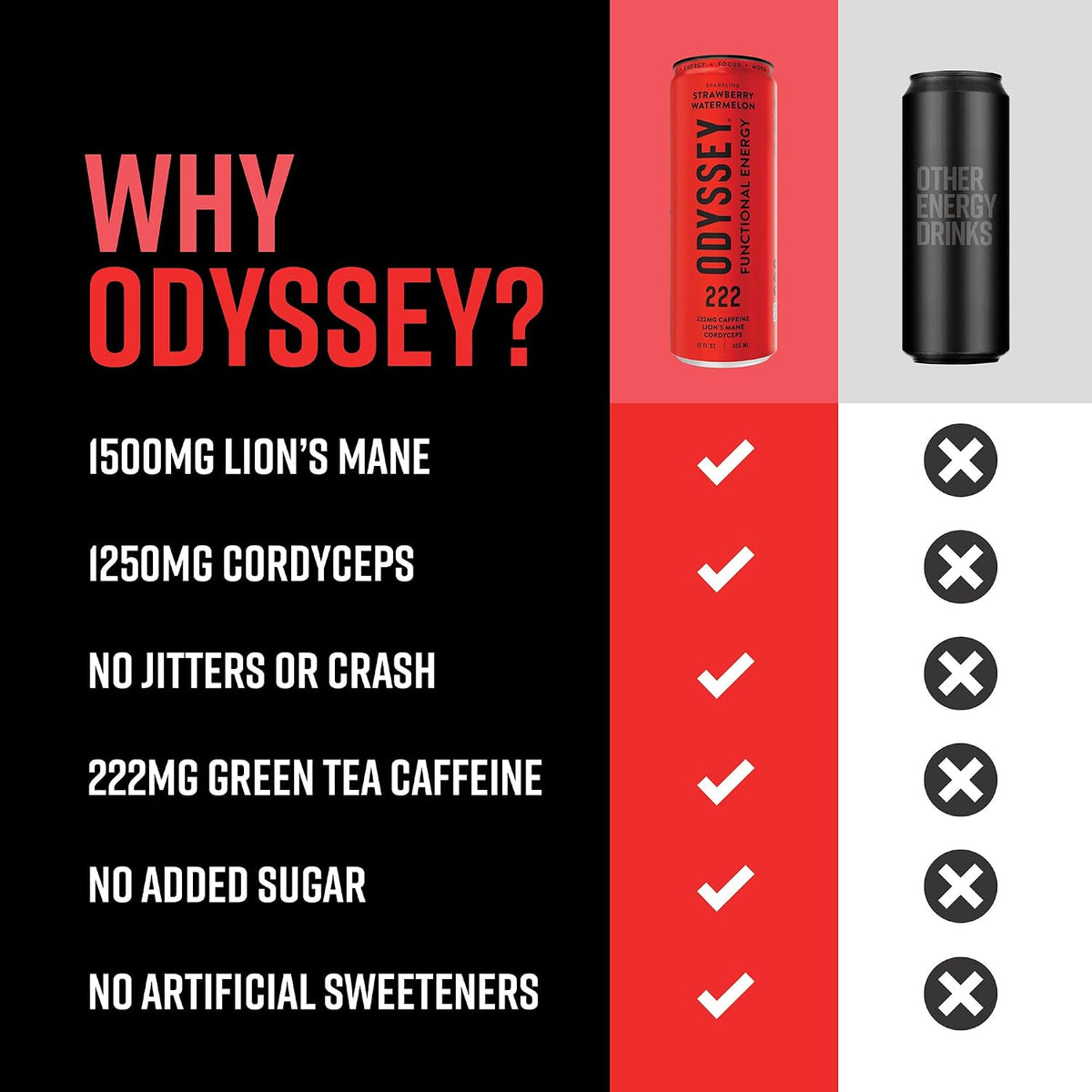 Odyssey Functional Energy Drink, 222mg Caffeine, Variety 12 Pack