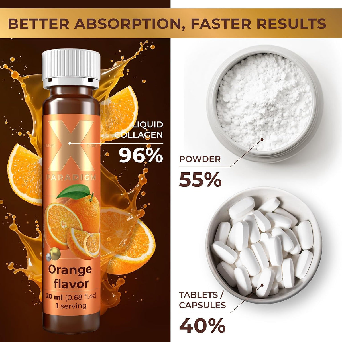 Liquid Collagen Peptides with Biotin & Hyaluronic Acid, Orange flavor